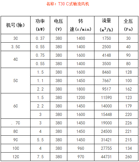 T30 C式軸流風(fēng)機