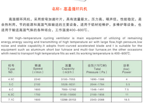 高溫循環(huán)風(fēng)機