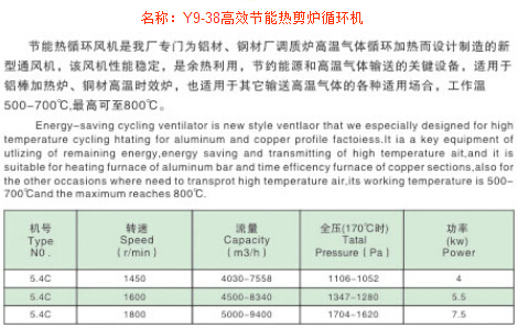 Y9-38高效節能熱剪爐循環(huán)機
