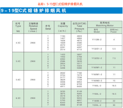 9-19型C式熔鑄爐排煙風(fēng)機