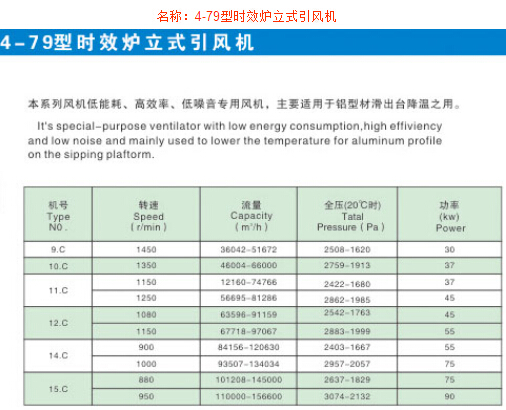 4-79型時(shí)效爐立式引風(fēng)機