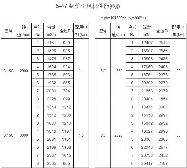 Y5-47型爐用引風(fēng)機