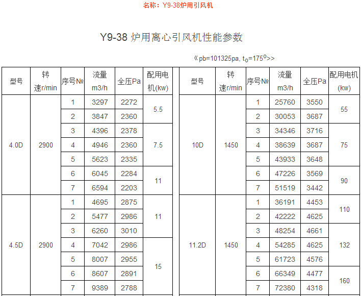 Y9-38爐用引風(fēng)機