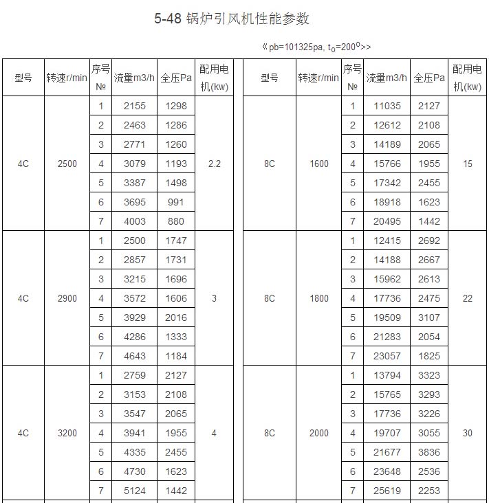 Y5-48型爐用引風(fēng)機