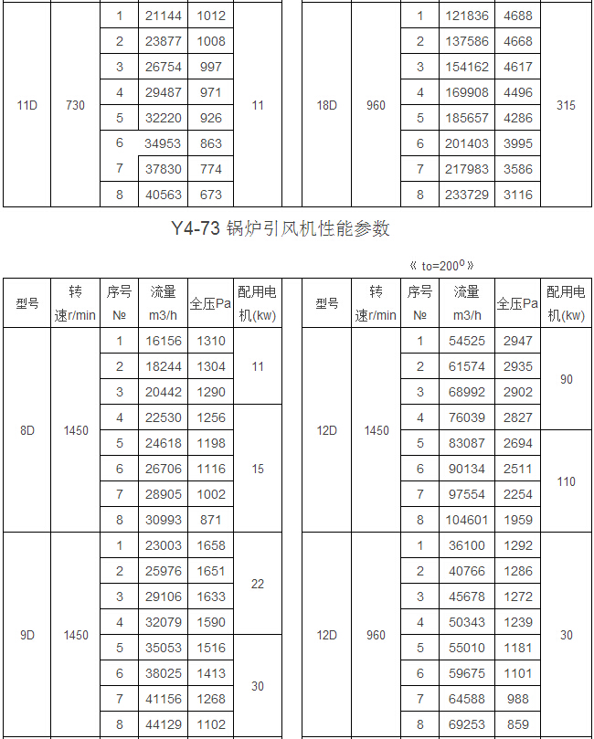 GY4-73型爐用鼓(引)風(fēng)機