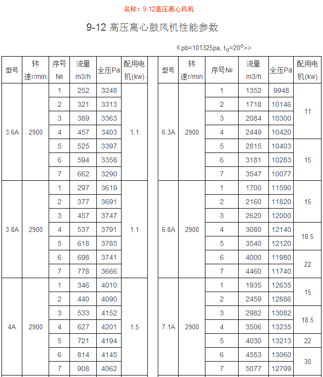9-12高壓離心風(fēng)機