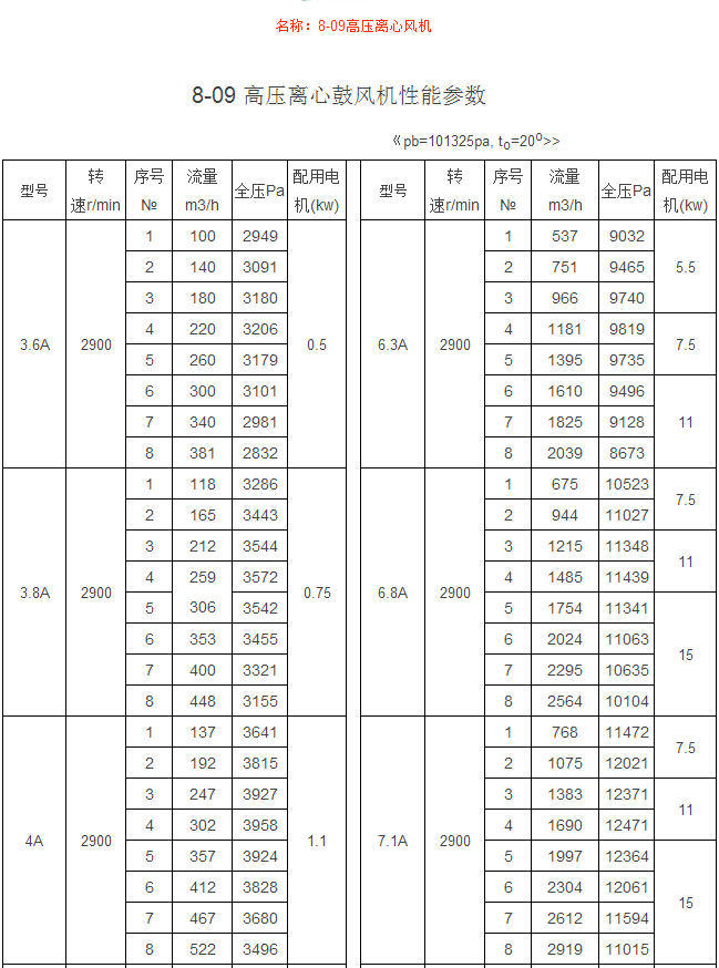 8-09高壓離心風(fēng)機
