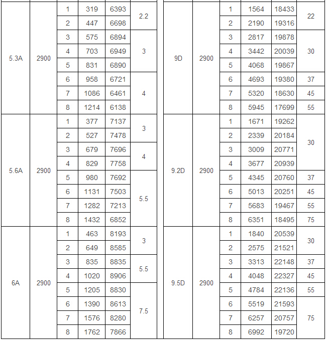 8-09高壓離心風(fēng)機