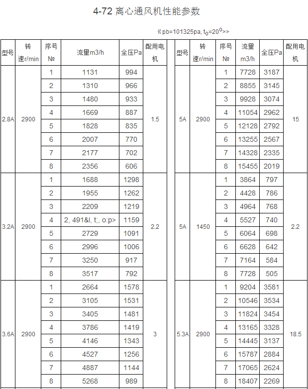 4-72 A式離心通風(fēng)機