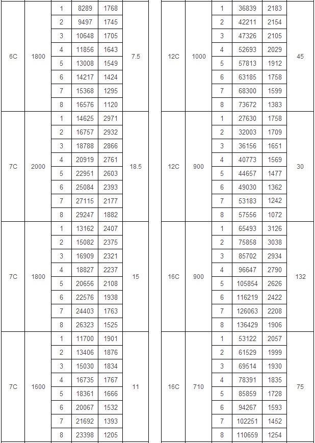 4-72 A式離心通風(fēng)機